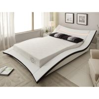Rent to own Mattresses - FlexShopper