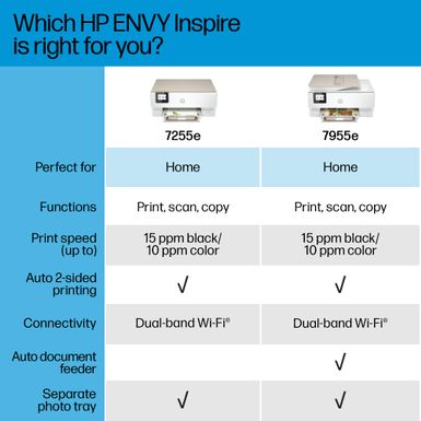 HP - ENVY Inspire 7255e Wireless All-In-One Inkjet Photo Printer with 3 months of Instant Ink included with HP+ - White & Sandstone