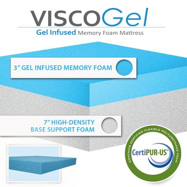 AC Pacific - 10" Gel Memory Foam Mattress - Queen