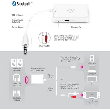 Aluratek Bluetooth Universal Audio Transmitter