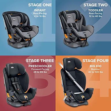 Rent to own Chicco Fit4 4-in-1 Convertible Car Seat | Easiest All-in