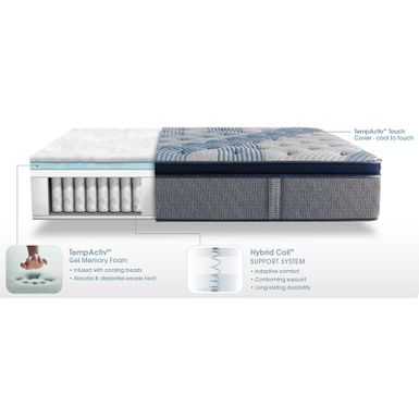 serta icomfort hybrid blue fusion 4000 plush pillow top mattress