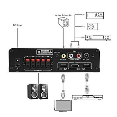 image of Wireless Bluetooth Home Audio Amplifier - 100W 5 Channel Home Theater Power Stereo Receiver, Surround Sound w/ HDMI, AUX, FM Antenna, Subwoofer Speaker Input, 12V Adapter - Pyle PFA540BT with sku:b01m9i1do1-pyl-amz
