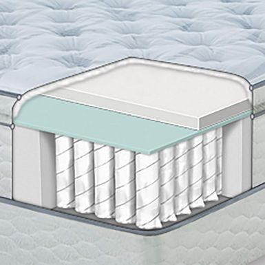 serta westview super pillow top
