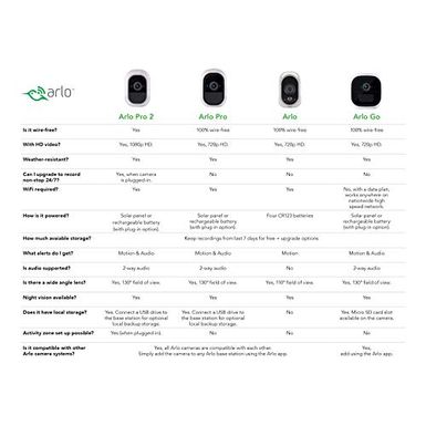 Arlo Pro 2 - Wireless Home Security Camera System with Siren | Rechargeable, Night vision, Indoor/Outdoor, 1080p, 2-Way Audio, Wall...