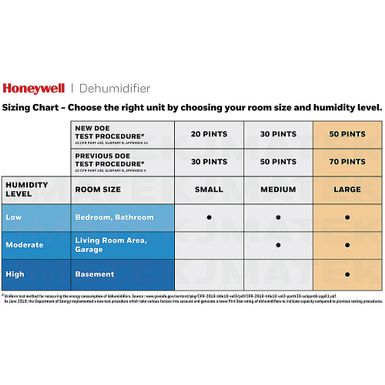 image of Honeywell - Energy Star 50-Pint Dehumidifier with Washable Filter - White with sku:bb21836352-6449541-bestbuy-honeywell
