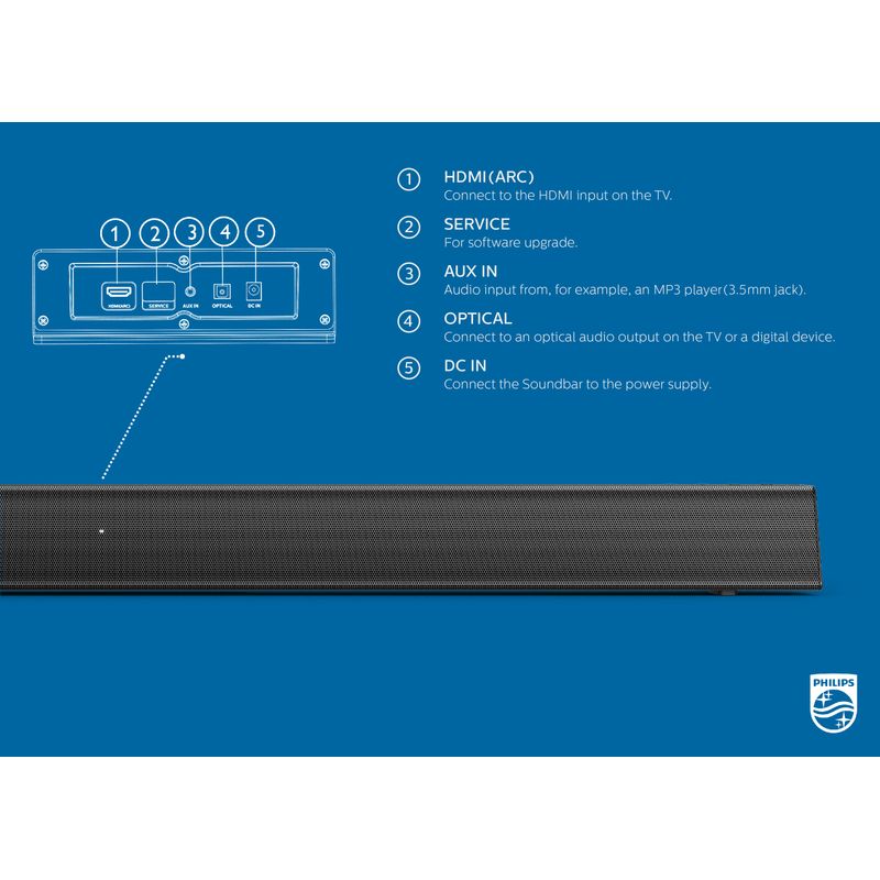 Philips TAB5305/37 140W max 2.1 Soundbar Speaker with Wireless Subwoofer (Refurbished)