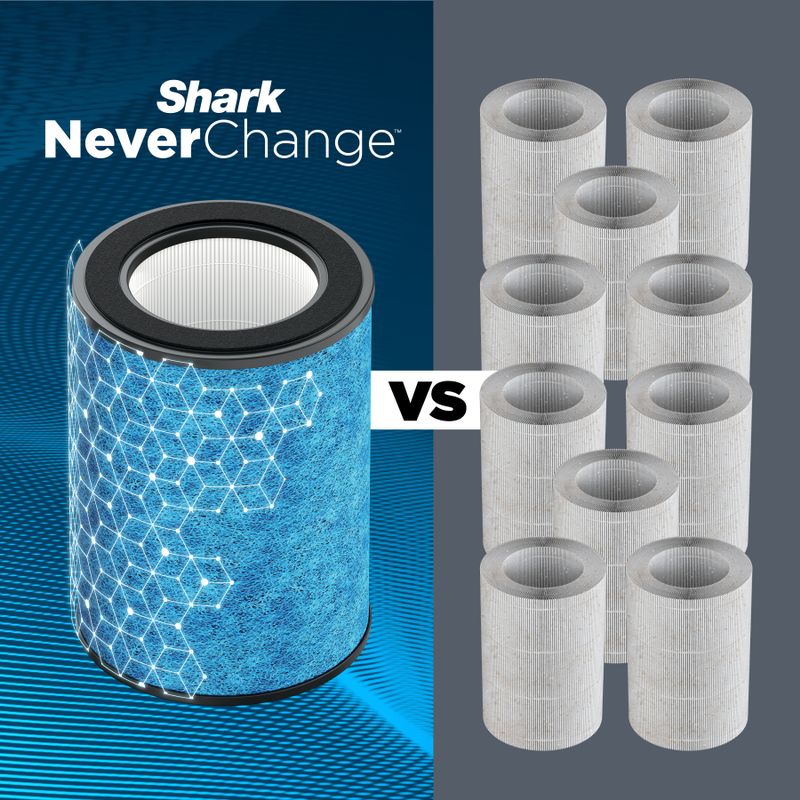 Shark - NeverChange Air Purifier MAX