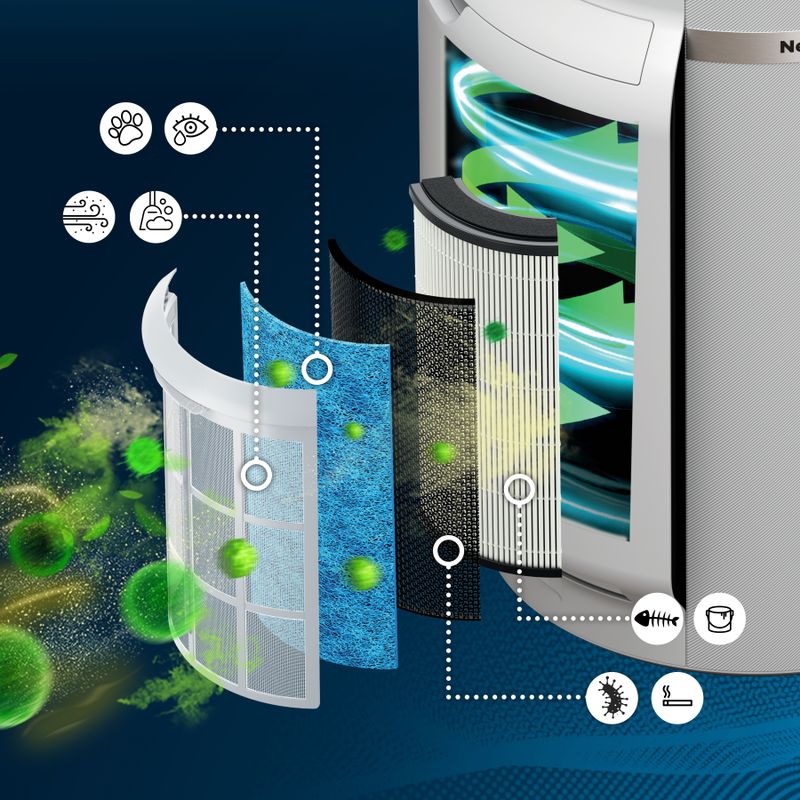 Shark - NeverChange Air Purifier MAX