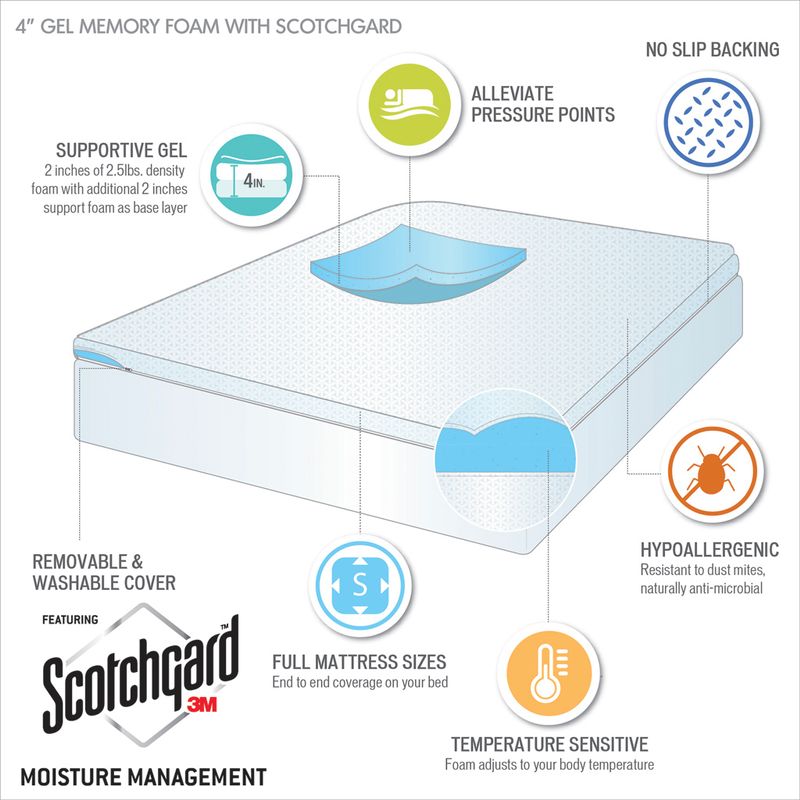 White 4" Gel Memory Foam with 3M Cover 4" Memory Foam Mattress Topper Queen