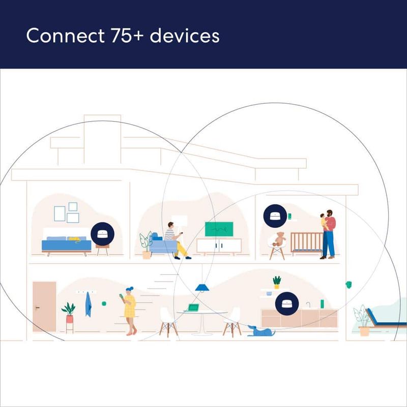 eero - 6 AX1800 Dual-Band Mesh Wi-Fi 6 System (3-pack) - White