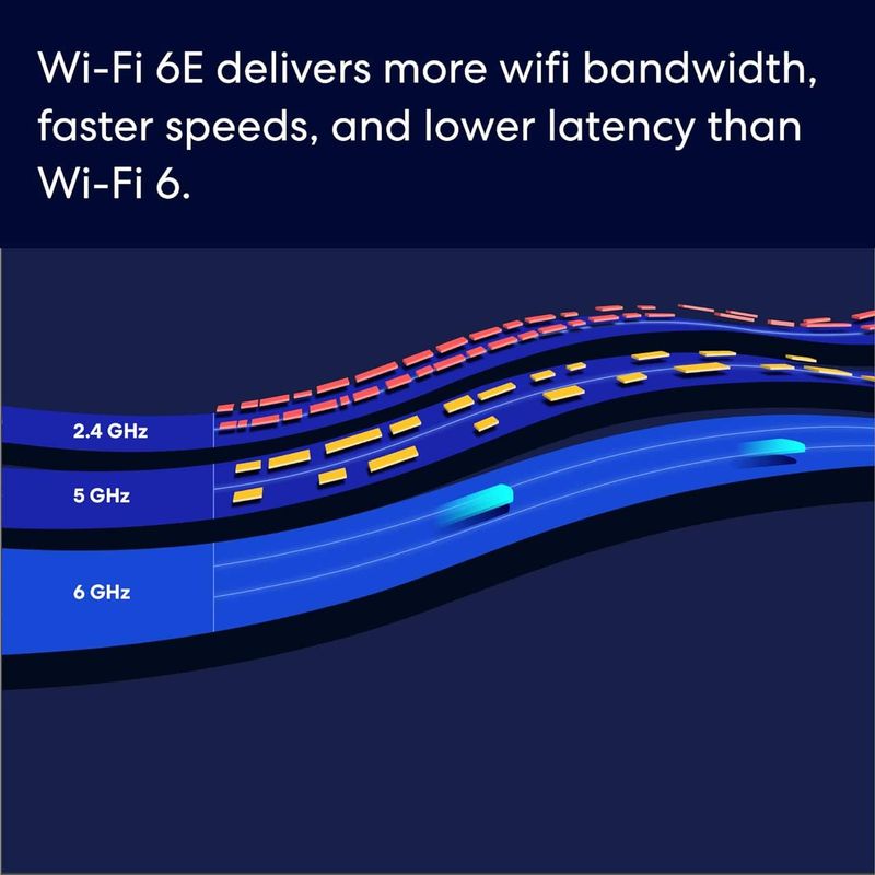 eero - Pro 6E AXE5400 Tri-Band Mesh Wi-Fi 6E System (3-pack) - White