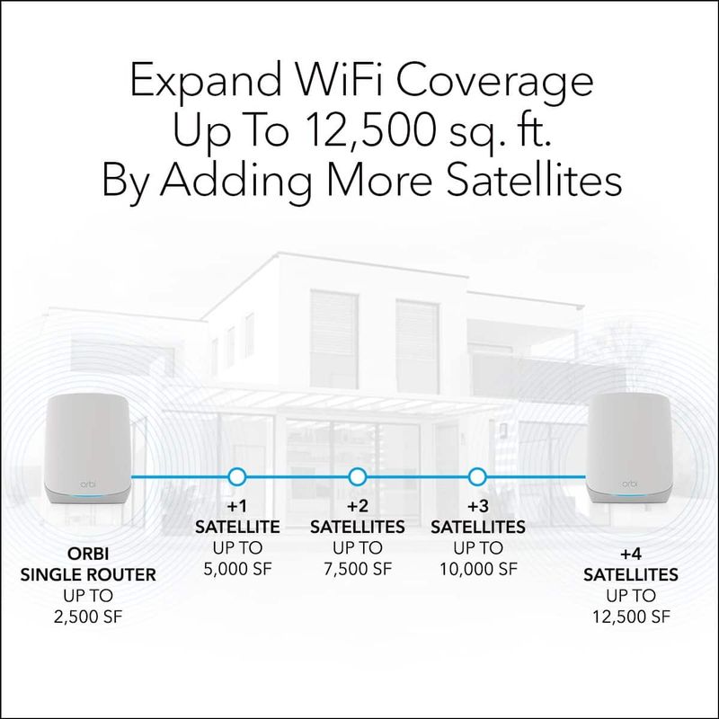 NETGEAR - Orbi 760 Series AX5400 Tri-Band Mesh Wi-Fi 6 Satellite - White