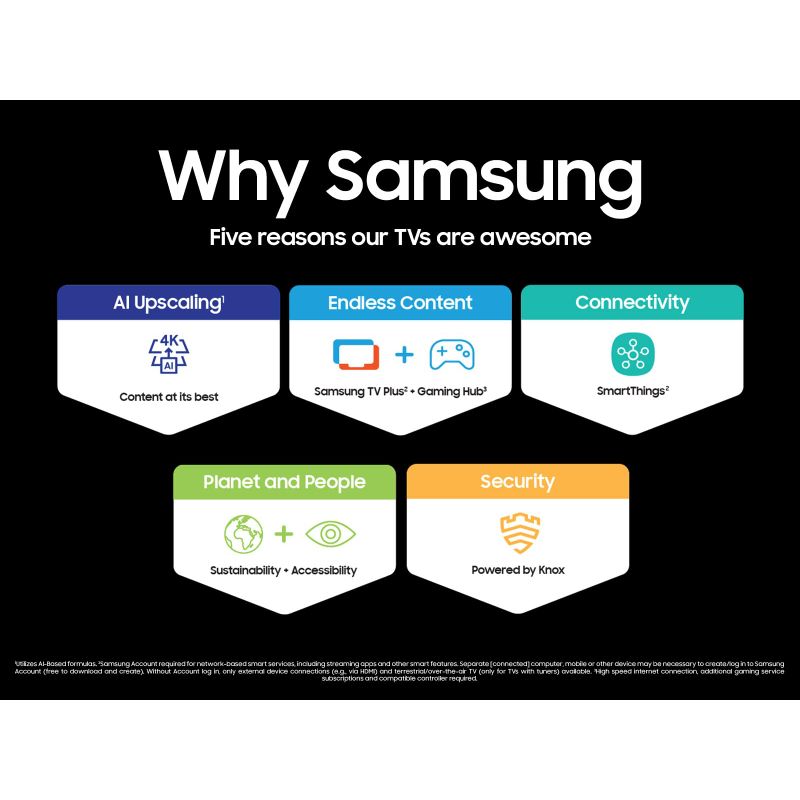 Samsung - 85" Class LS03D The Frame Series QLED 4K with Anti-Reflection and Slim Fit Wall Mount Included (2024)