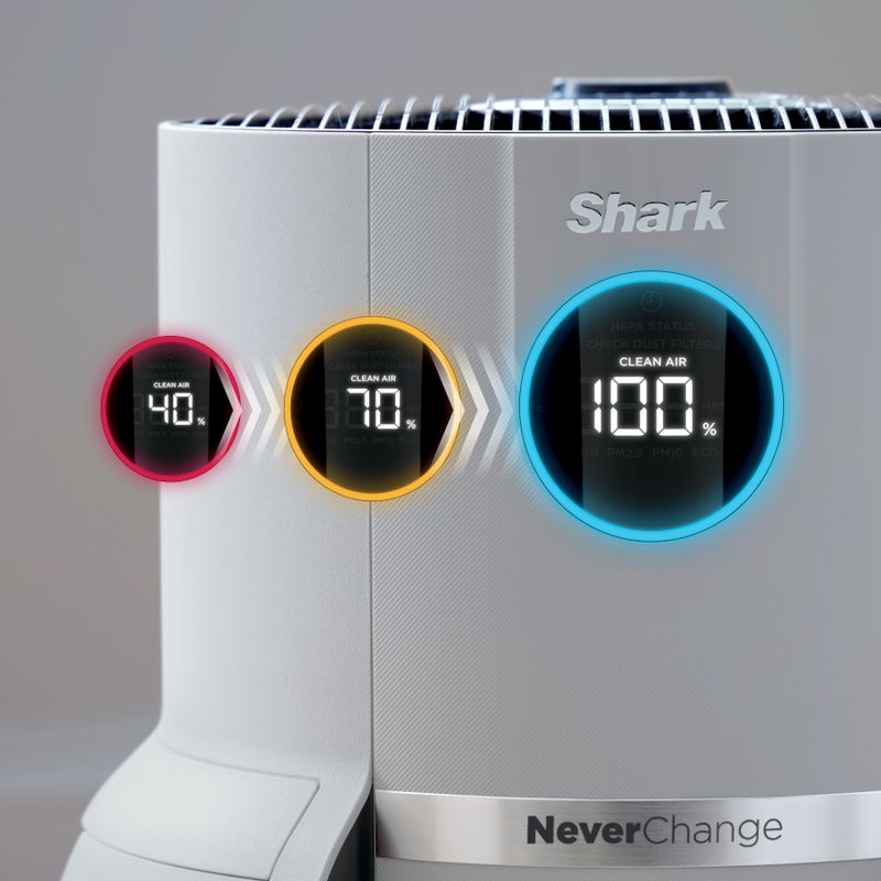 Shark - NeverChange Air Purifier MAX