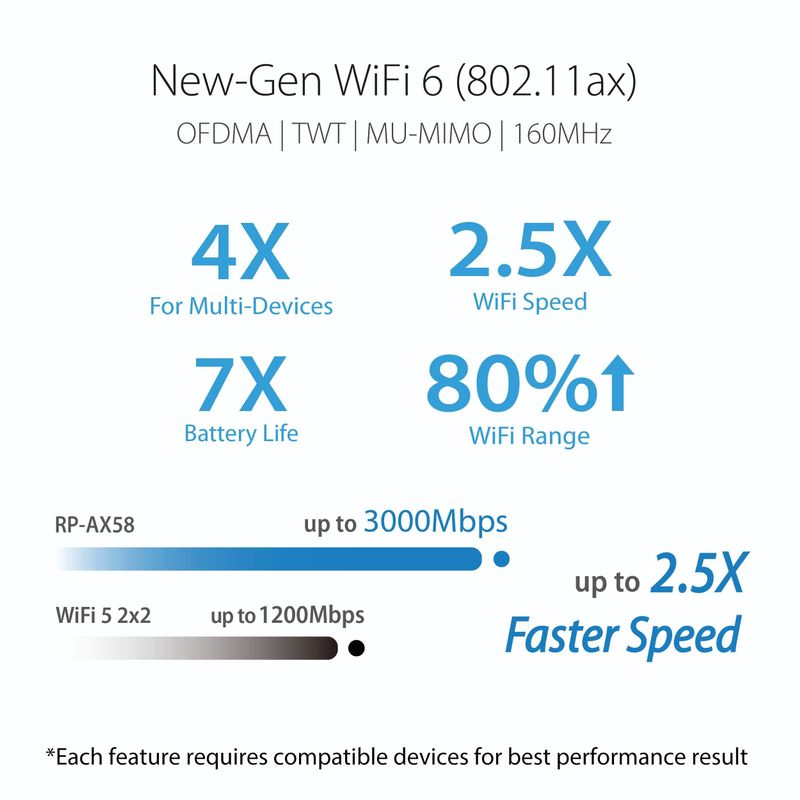 ASUS - RP-AX58 AX3000 Dual-Band Wi-Fi 6 AiMesh Range Extender - White