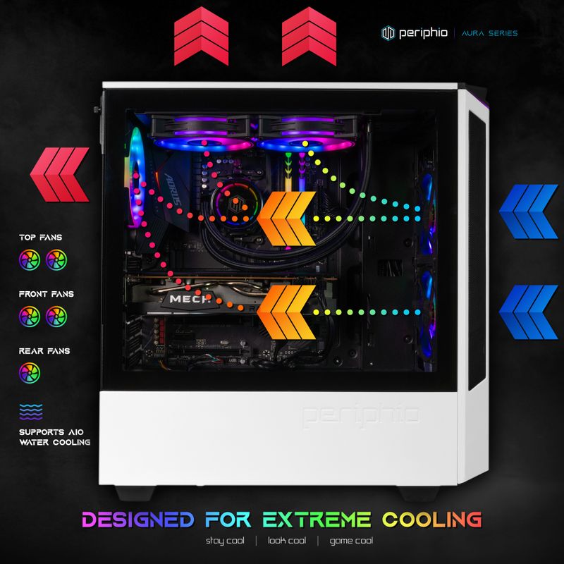 Periphio Nova Prebuilt Gaming PC - VR Ready, Liquid Cooled AMD Ryzen 5 5600X (4.6GHz Turbo), Radeon RX 6800 XT (16GB), 1TB M.2 NVMe SSD, 16G