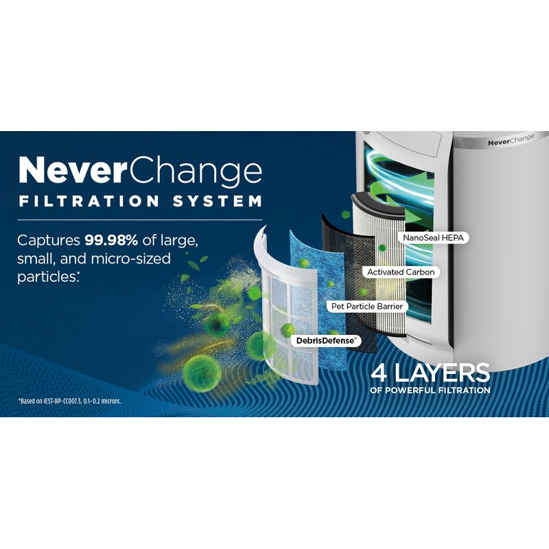 Shark - NeverChange Air Purifier MAX