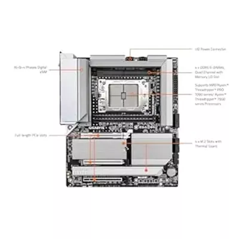 Rent to own GIGABYTE TRX50 AERO D (sTR5/ AMD/ TRX50/ EATX/ DDR5/ PCIe