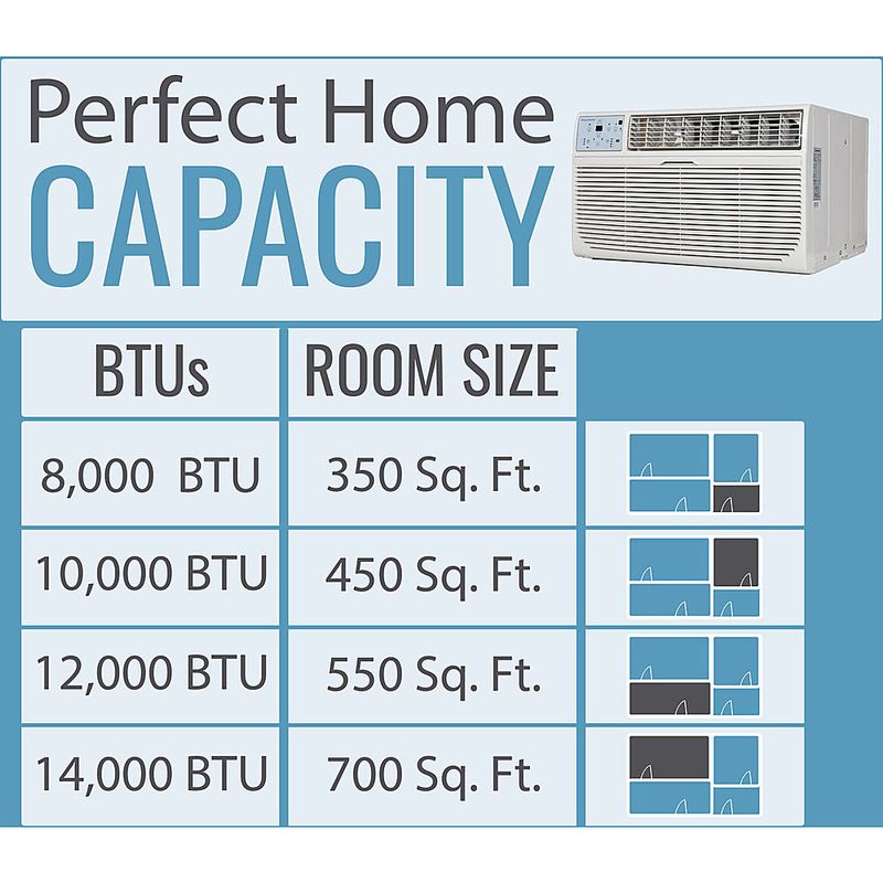 Alt View Zoom 13. Keystone - 350 Sq. Ft. Through-the-Wall Air Conditioner and 350 Sq. Ft. Heater - White
