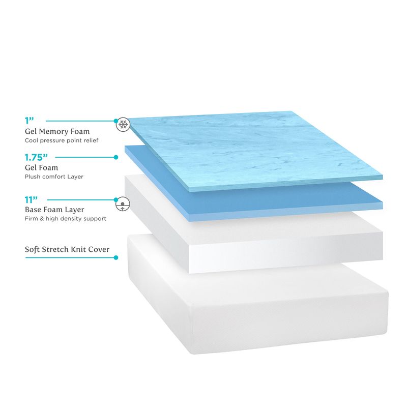 Select Luxury 14-inch Full Size Medium Firm Gel Memory Foam Mattress and Foundation Set - Gel Memory Foam 14 inch Full-size Mattress Set