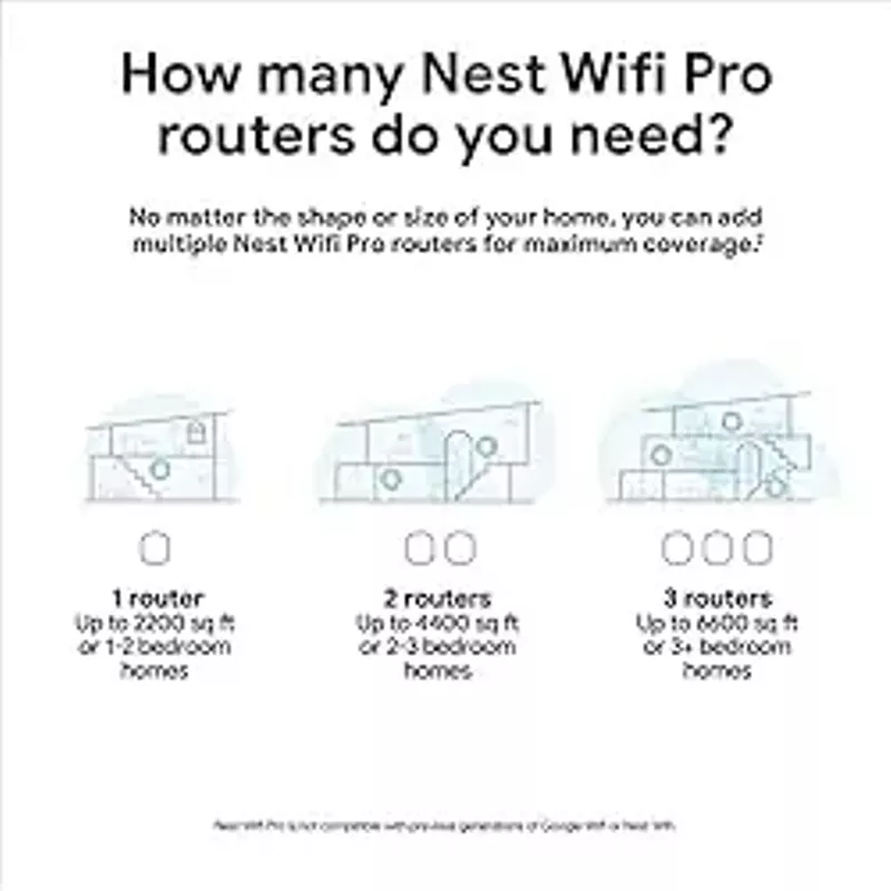 Google - Nest Wifi Pro 6e AXE5400 Mesh Router (2-pack) - Snow
