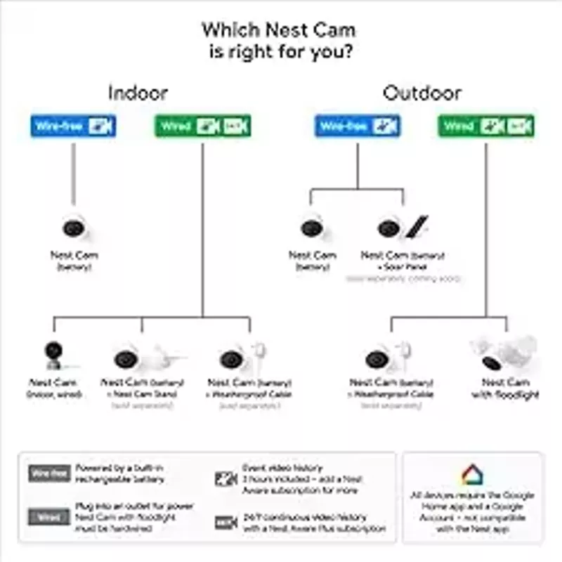 Google - Nest Cam Indoor/Outdoor Wire Free Security Camera - Snow
