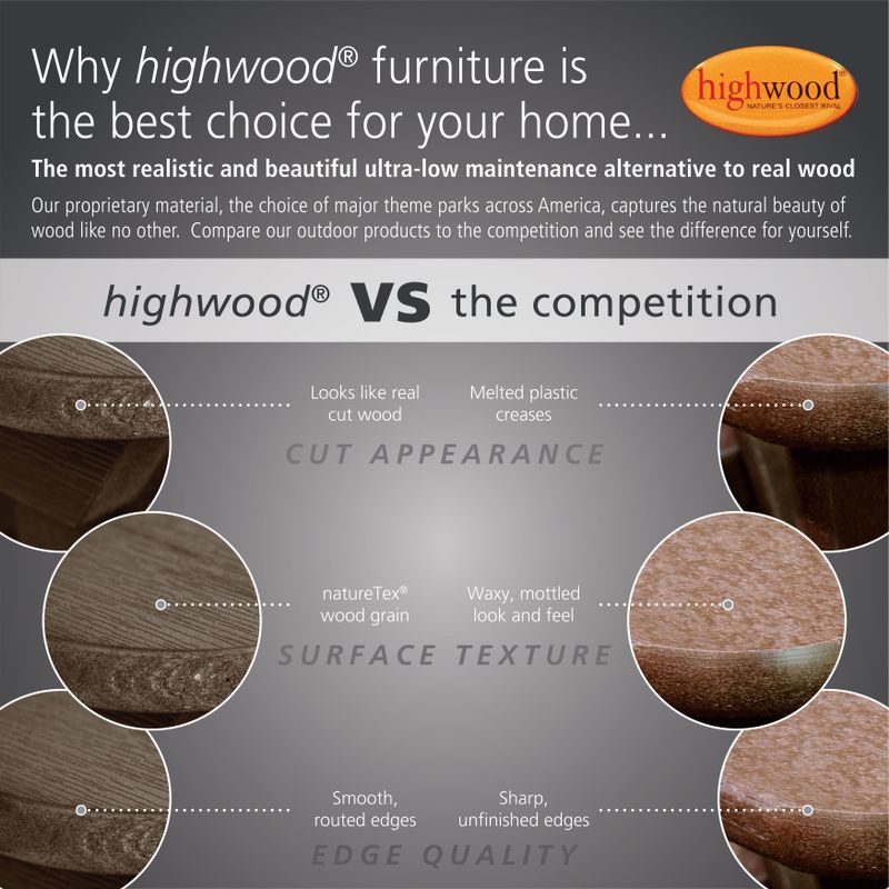 Highwood Eco-friendly Synthetic Wood Hamilton 3-piece Round Dining Set - Eucalyptus