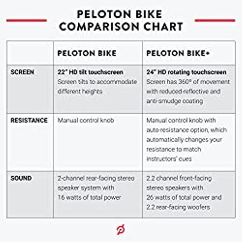 Original Peloton Bike | Indoor Stationary Exercise Bike with Immersive 22" HD Touchscreen
