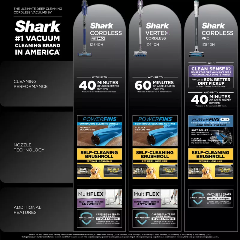 Shark - Pet Pro Cordless MultiFlex Stick Vacuum