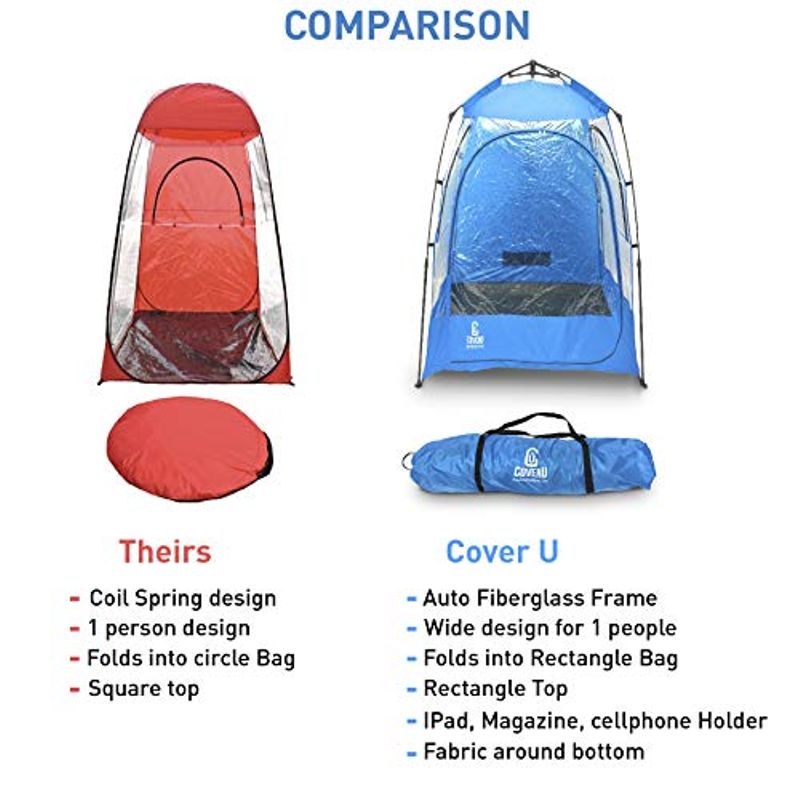 EasyGO CoverU Sports Shelter – 1 Person Weather Tent Pod (Blue) – Patents Pending