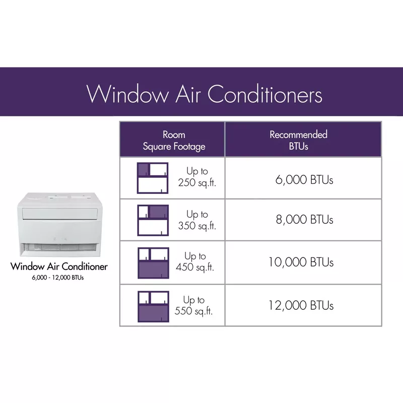 FREONIC - 12,000 BTU Sleek Design Window Air Conditioner