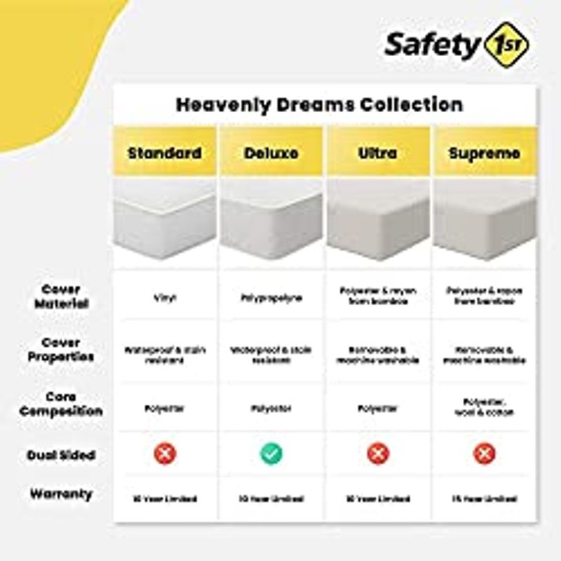 Safety 1st Heavenly Dreams Baby Crib & Toddler Bed Mattress, Waterproof Cover, Firm, Fits Standard Size Cribs & Toddler Beds, White, 1...