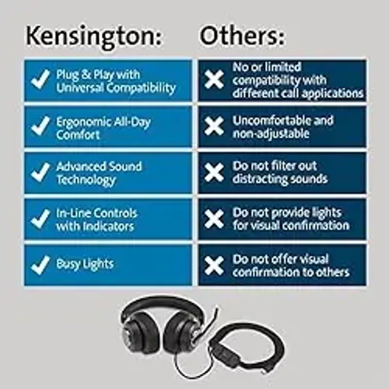 Kensington Noise Cancelling H2000 USB-C Over-Ear Headset (K83451WW)